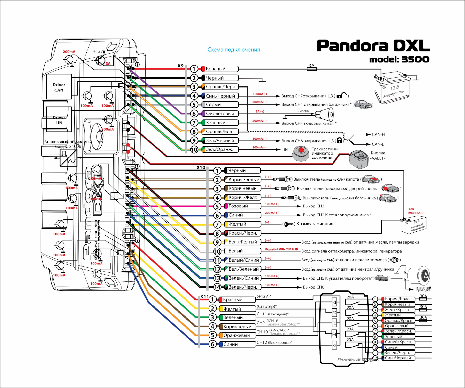 Pandora dxl 3100 инструкция