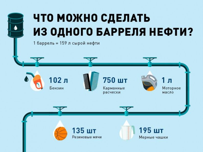 Как создать нефти картинку