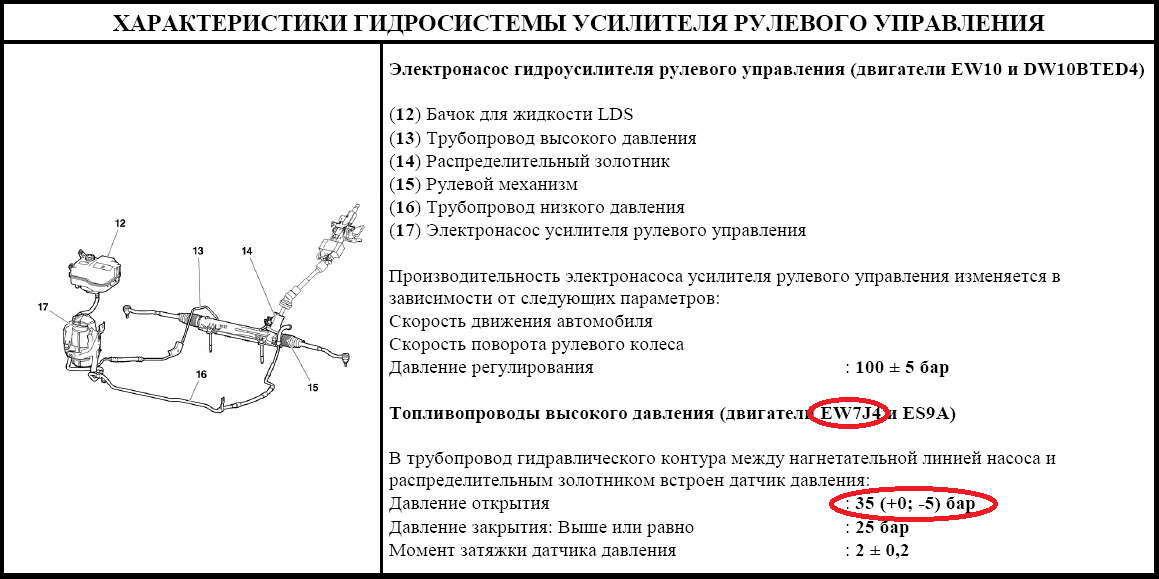 Характеристика гидросистемы