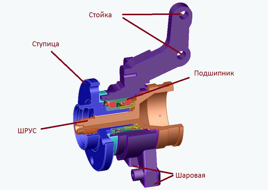 Ступица передняя схема