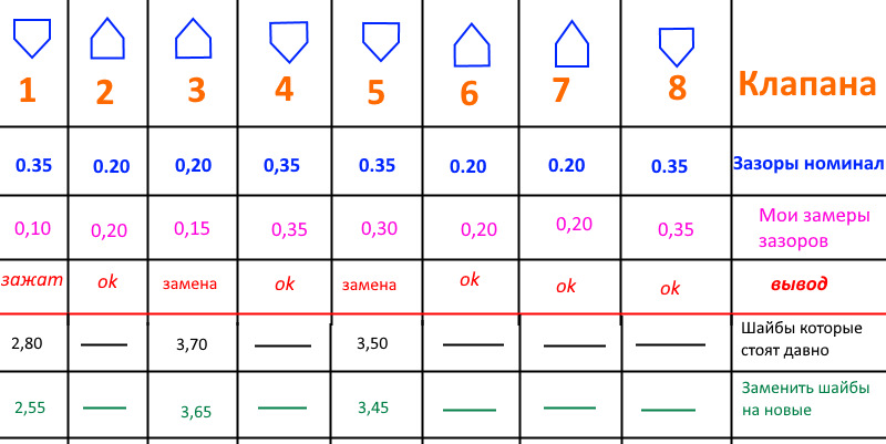[288]Регулировка клапанов.С расчётами.Движок восьмиклоп.2111. — Lada ...