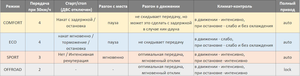 Таблица 1. Шорт лист наблюдений — Geely Atlas Pro