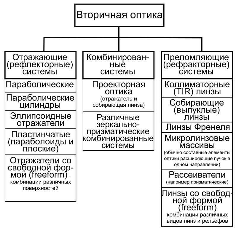 Тир оптика что это. Тир оптика что это фото. картинка Тир оптика что это. смотреть фото Тир оптика что это. смотреть картинку Тир оптика что это.
