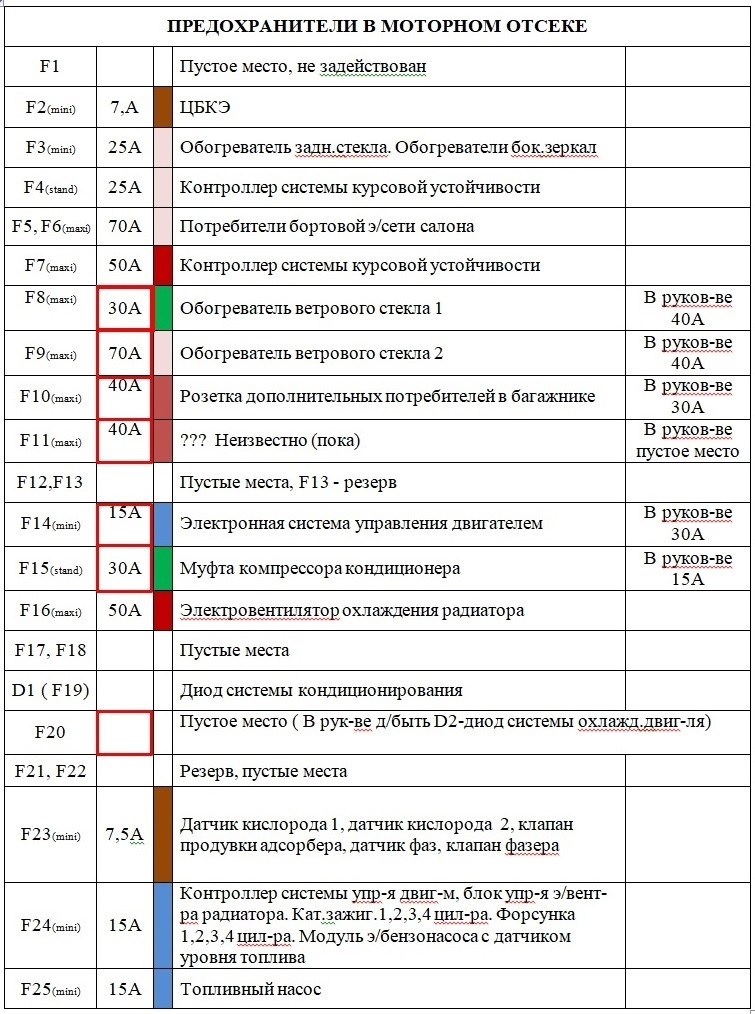 Икс рей схема предохранителей