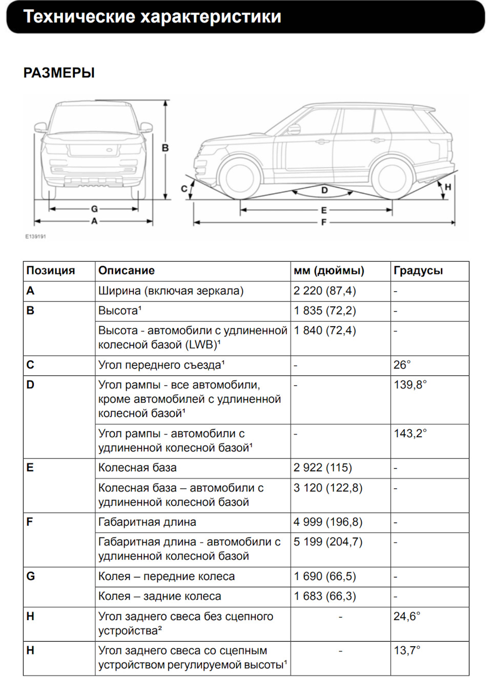 TOPIX по Range Rover L405 (3.0TD, 4.4TD, 3.0SC, 5.0SC) — Land Rover Range  Rover (4G), 3 л, 2014 года | другое | DRIVE2