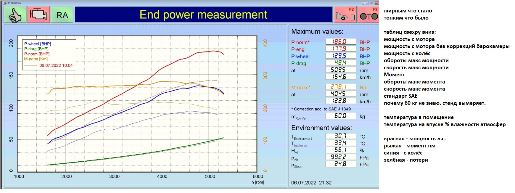 Холодный впуск, выхлоп из нержавейки и прошивка на УАЗ Патриот ЗМЗ ПРО ...
