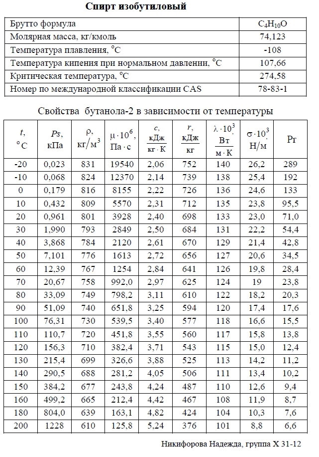 Этилацетат кипение. Теплоемкость метанола при разных температурах. Плотность изопропилового спирта таблица. Таблица плотности раствора спирта. Коэффициент теплопроводности этилового спирта.