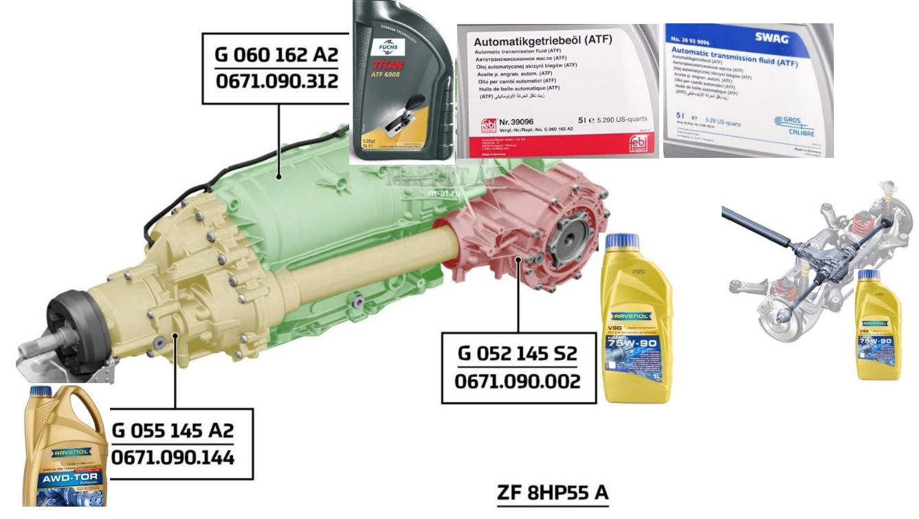 Замена масла в дифференциалах, торсен, АКПП ZF 8HP-55 на Ravenol/SWAG ...