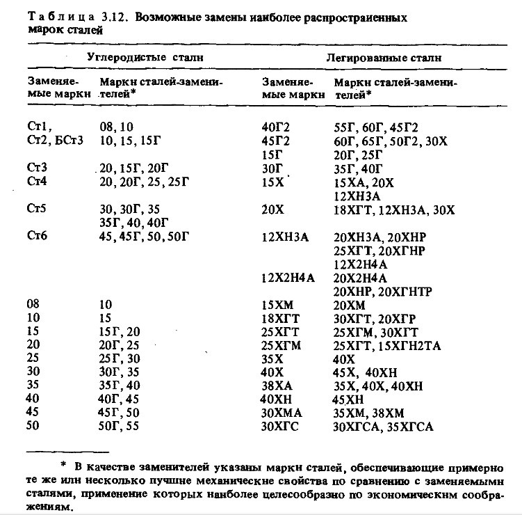 Марка стали 440