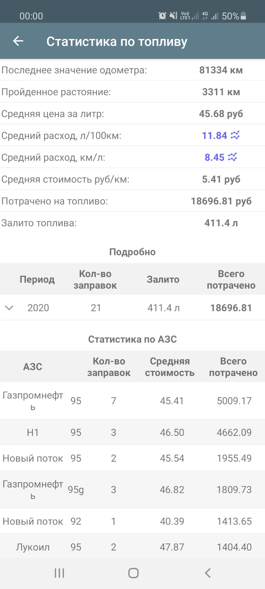 Расход топлива нива шевроле 1.6