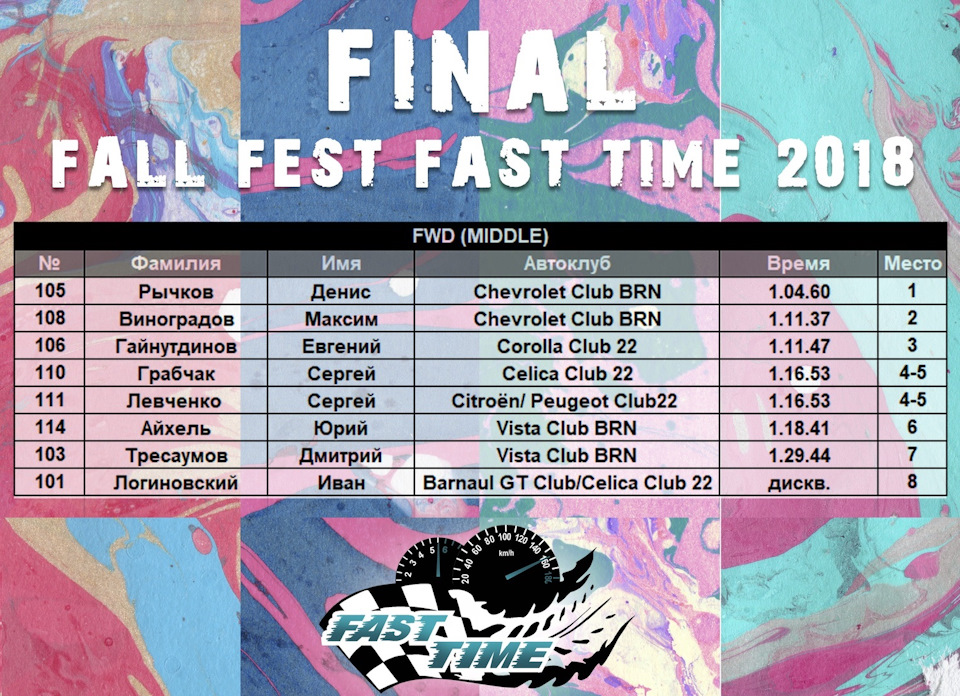 Fast time. Фест или фаст на английском. 51st State Festival (London, uk) - 04.08.2018 timetable.