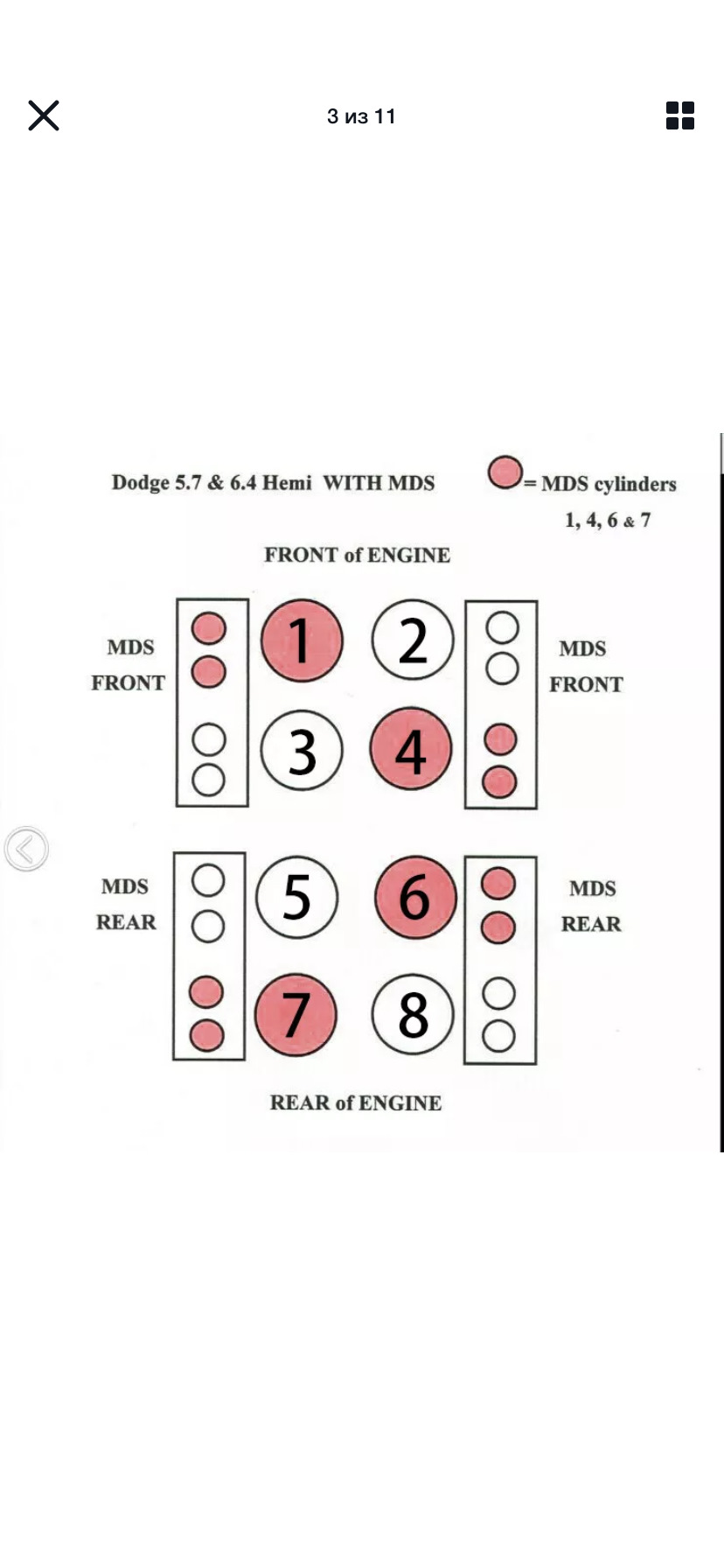 Фото в бортжурнале Dodge Charger (7G)