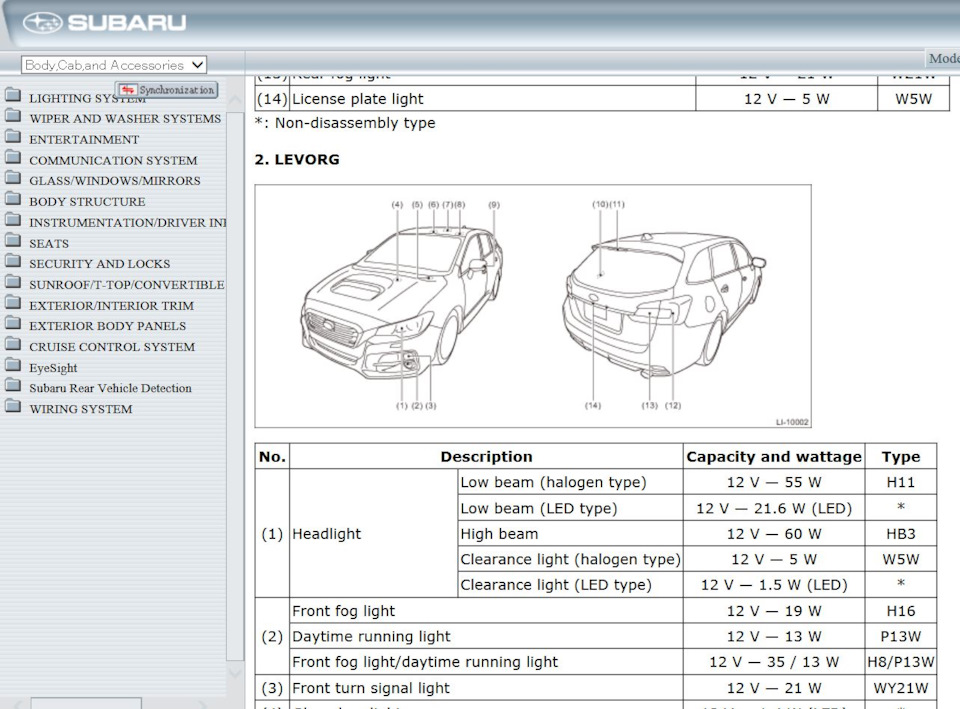 Фото в бортжурнале Subaru Levorg (1G)