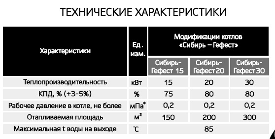 Как увеличить мощность твердотопливного котла