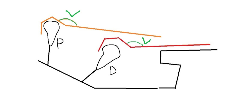 Схема расположения руки на родной рукоятке АКПП — Chevrolet Captiva (1G)