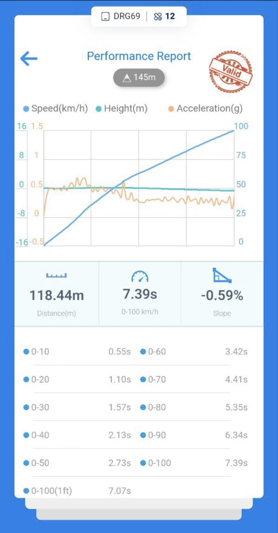 0-100-km-h-530i-at-dragy-bmw-5-series-e39-3-2001