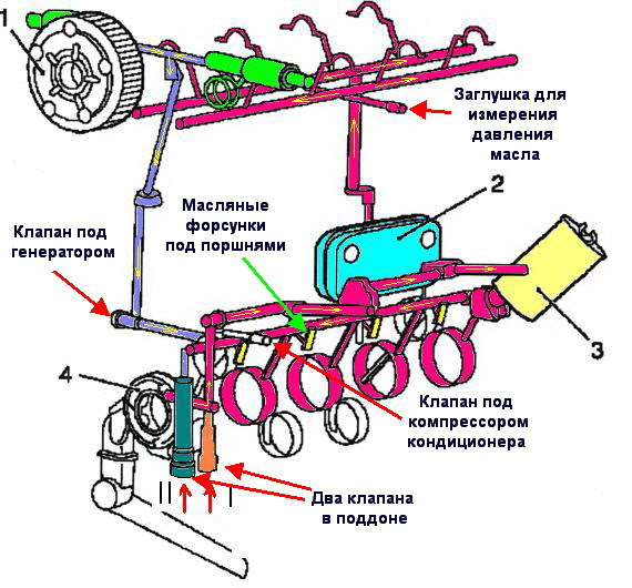 Опель астра j низкое давление масла заглушите двигатель