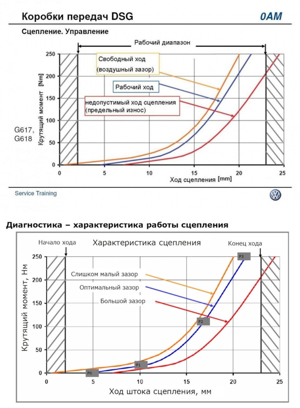 Диагностика сцепления DSG7 DQ200 — Volkswagen Passat B8, 1,6 л, 2018 ...