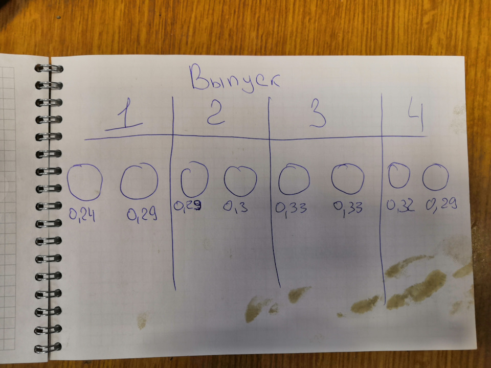 Регулировка зазоров клапанов g4gc — KIA Ceed SW (1G), 2 л, 2010 года ...