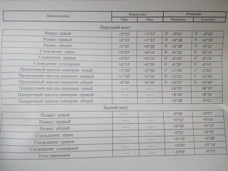 Развал схождение матиз