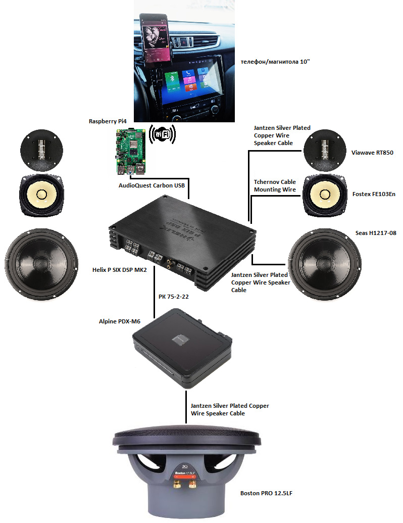 Фото в бортжурнале Nissan Qashqai (2G)