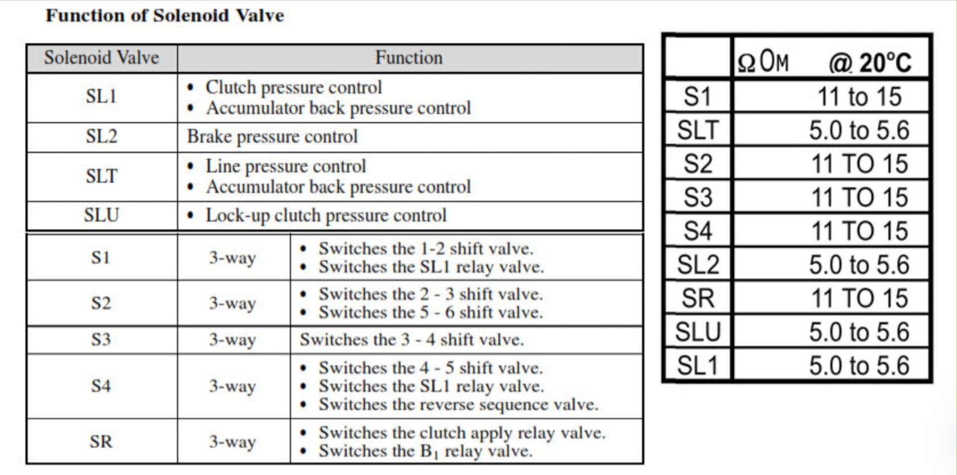 02e мехатроник схема. Формула сопротивления поперечного сечения. Сопротивление соленоидов акпп 01м. A4cf1 сопротивление соленоидов. Сопротивление соленоидов акпп 4l30e.