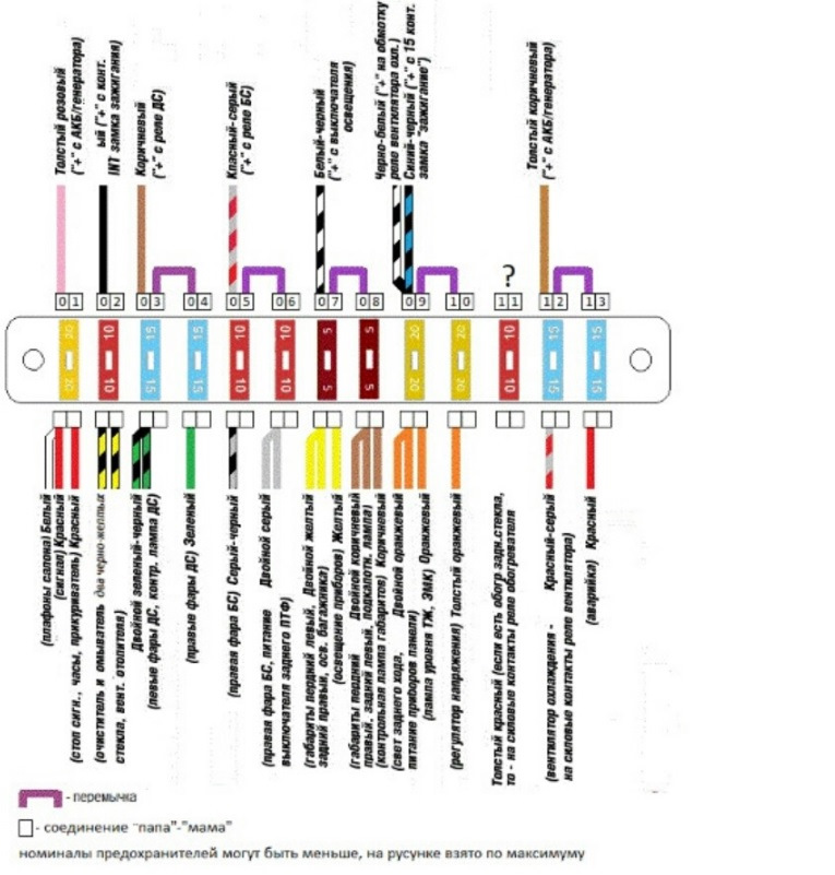 Как схема провода подключить предохранитель ниву карбюратор Евро предохранители - Lada 21063, 1,5 л, 1996 года электроника DRIVE2