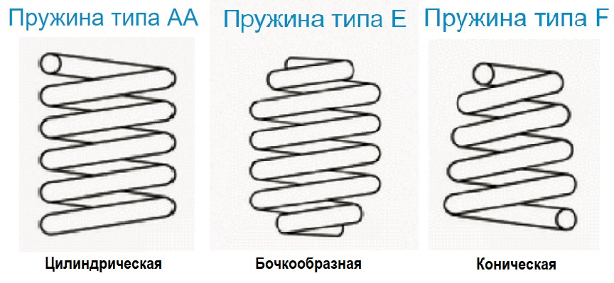 Чертеж конической пружины