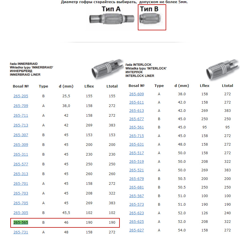 Диаметр гофры. Гофра глушителя таблица размеров.