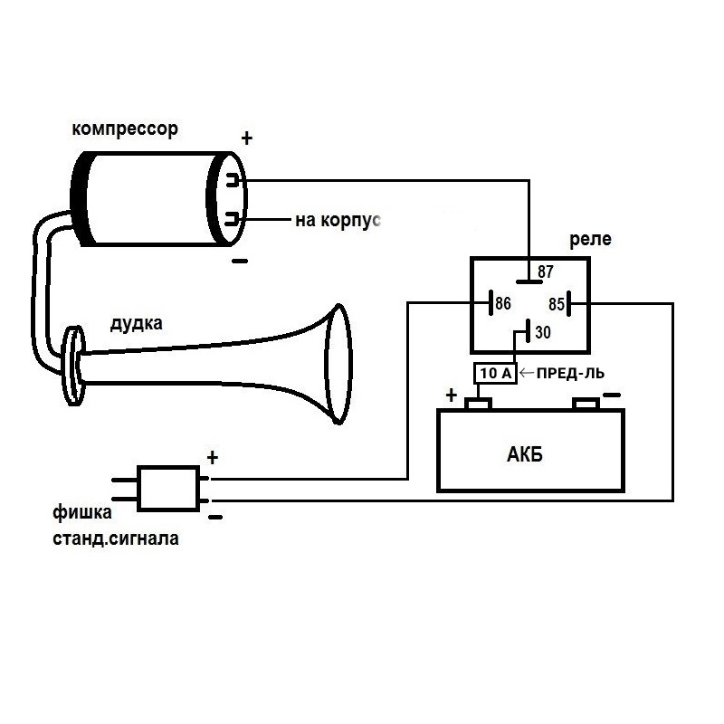 Схема сигнала