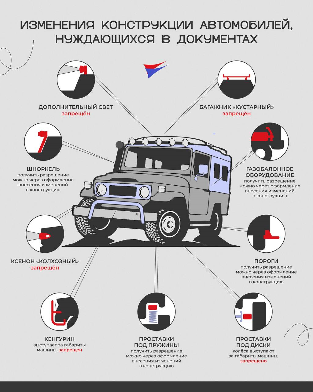 В конструкцию которого входит. Изменение конструкции автомобиля. Заявления для сверки номеров авто. В конструкцию которого входит. Изменение конструкции автомобиля.