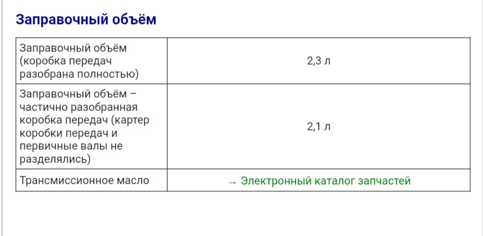 Фото в бортжурнале Skoda Octavia A7 Mk3