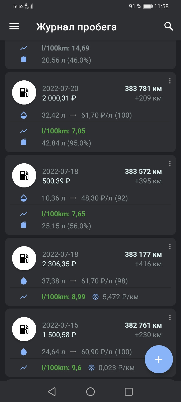 Немного про трассовый расход — Toyota Corolla Levin (AE100/101), 1,6 л ...