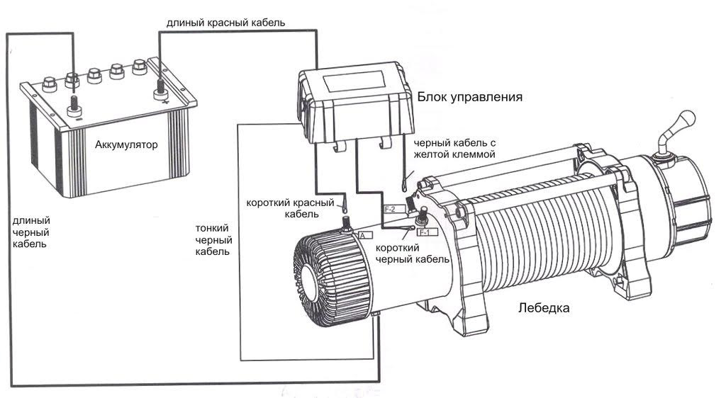 Правильное подключение лебедки в уаз