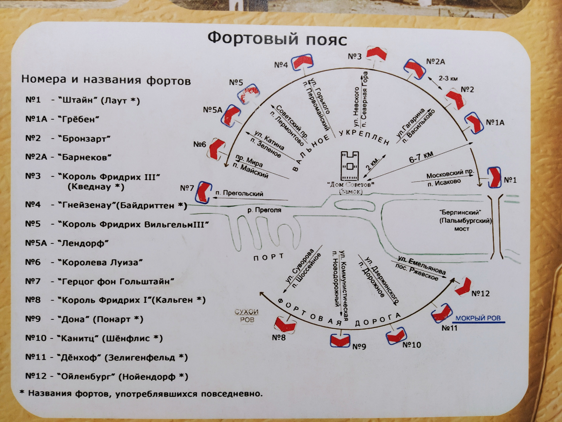 Карта фортов кенигсберга