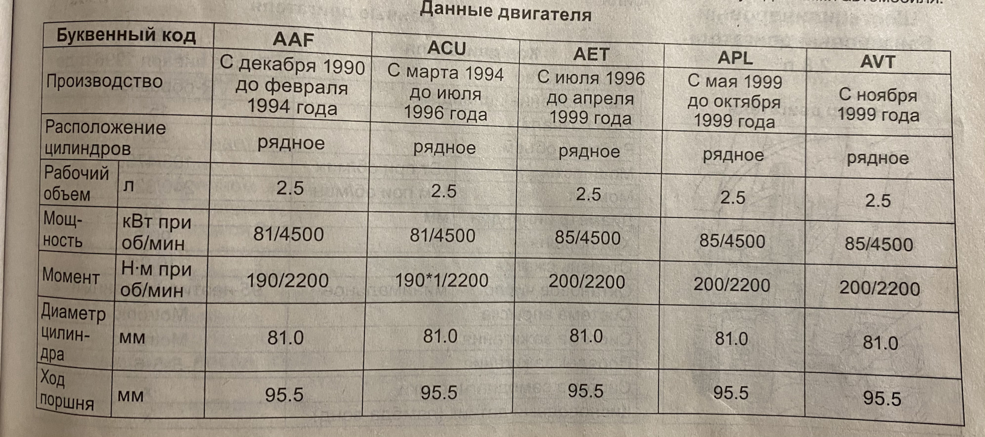 Параметры двигателя. Характеристики двигателя 4m41u. Двигатель д8 характеристики. Д42 двигатель характеристики.