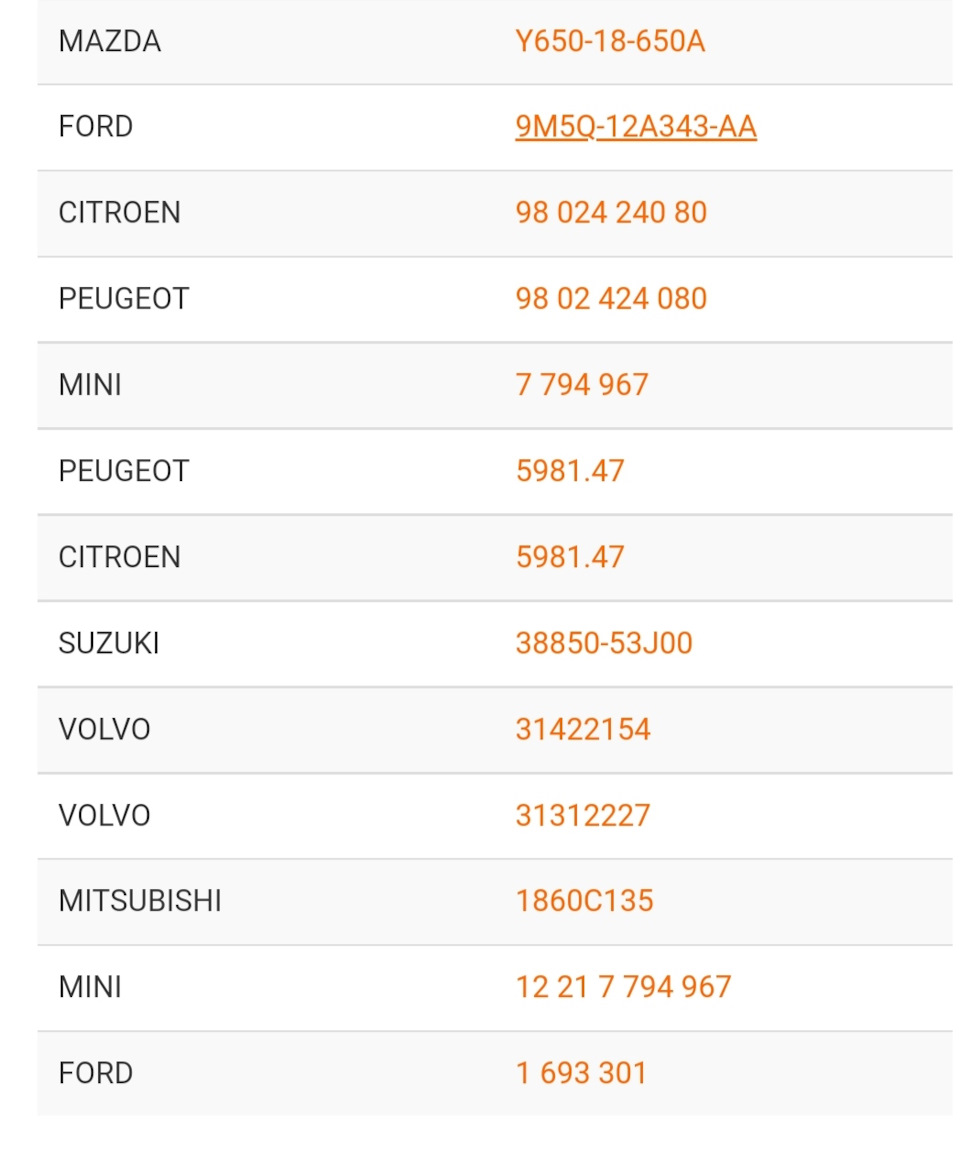 Аналоги по каталогу — Ford S-Max (1G). Запчасти на фото: MITSUBISHI, Y65018650A, 9M5Q12A343AA, 9802424080, 7794967, 598147, 31312227, 1860C135, 12217794967, 1693301