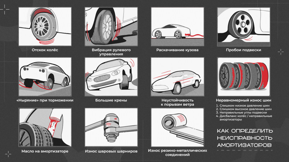 Как определить неисправность амортизаторов — АВТО-ЕВРО на DRIVE2