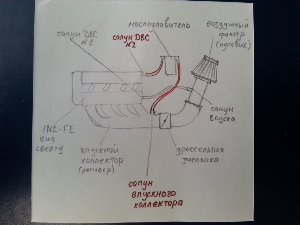 Схема работы маслоуловителя