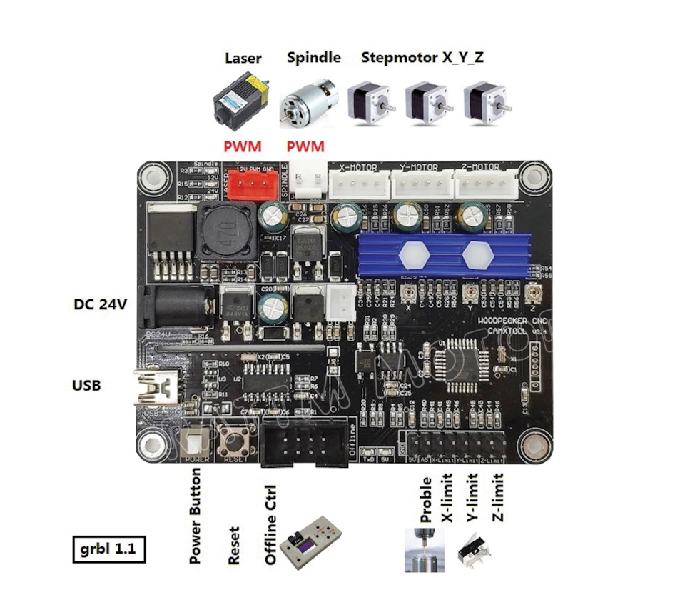 Arduino Uno: описание, подключение, схема, характеристики | ВИКИ