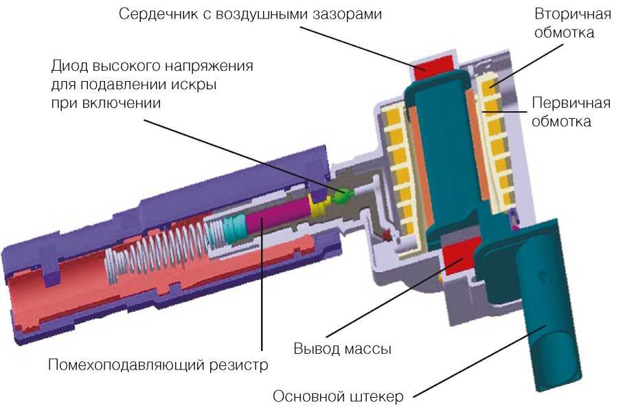 Как разобрать катушку зажигания ваз