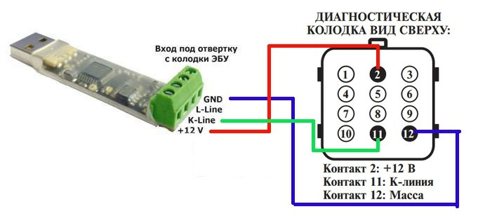 Самодиагностика уаз буханка через обд 2