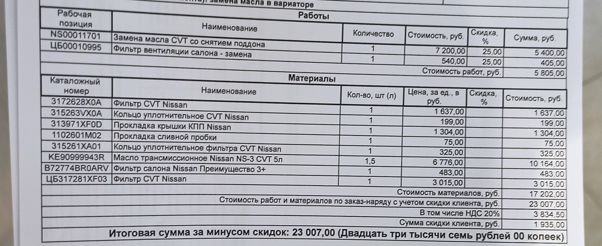 Замена масла в вариаторе. — Nissan Qashqai (2G), 1,6 л, 2016 года |  плановое ТО | DRIVE2