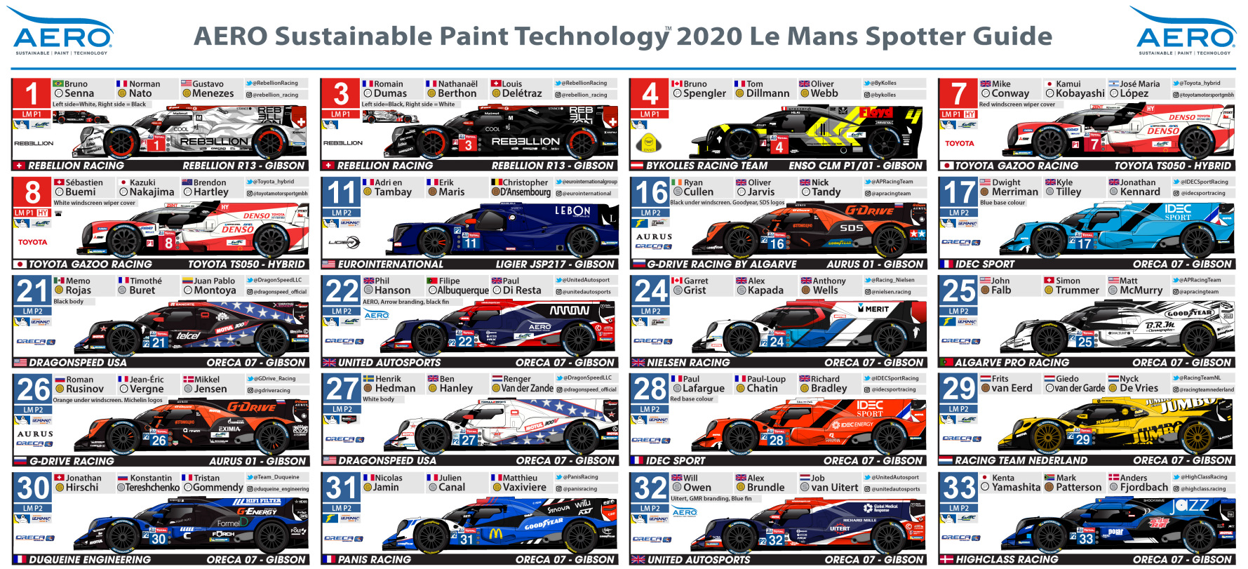 Лемана про самара каталог. 24 Часа Ле-Мана 2020. 24 Часа Лемана 2023. 24 Часа Ле-Мана 2024. Классы Леман 24.