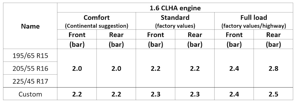 Трещина на боковине резины — KIA Rio (3G), 1,6 л, 2014 года | шины | DRIVE2