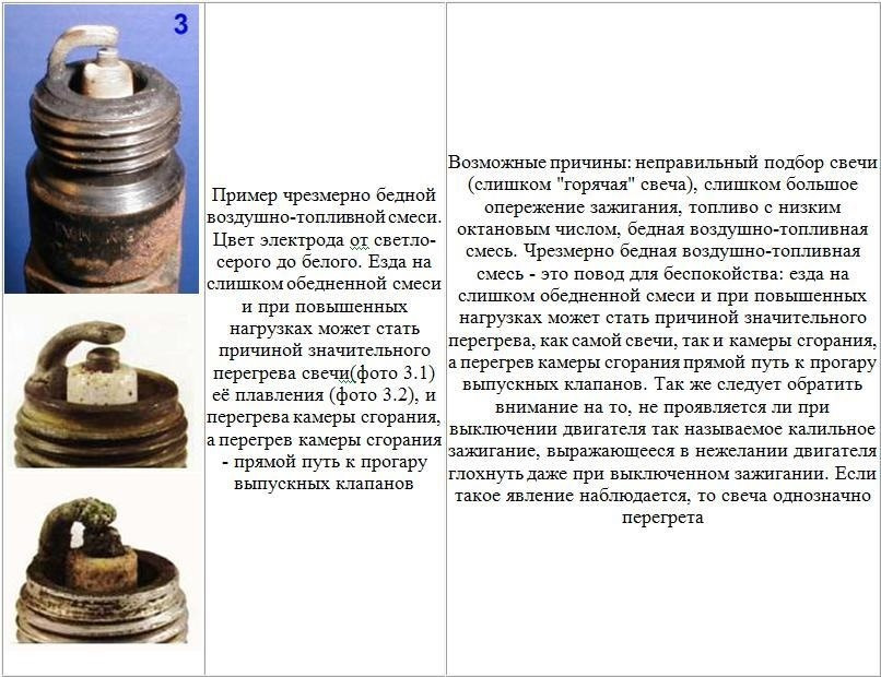 Как проверить снятые свечи зажигания Проверка свечей после 50000 пробега! - Ford Mondeo III ST220, 3 л, 2007 года зап
