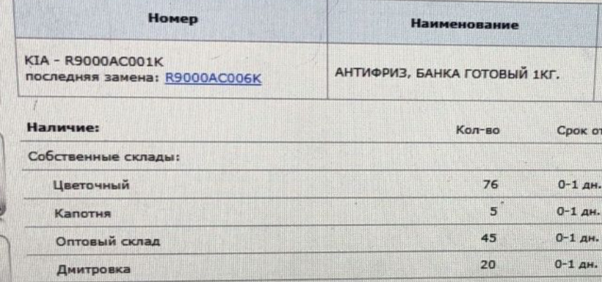 R9000AC006K Антифриз, банка 1кг. KIA HYUNDAI | Запчасти на DRIVE2