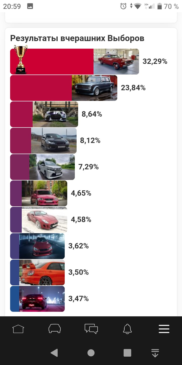 Второе участие в выборах авто дня! — Lada 2101, 1,7 л, 1973 года | рейтинг  и продвижение | DRIVE2