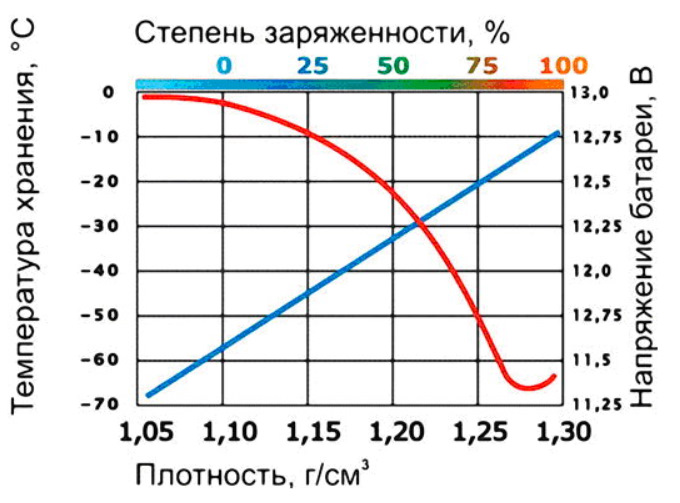 Ареометры, что это? Нужны ли они в быту? — Zommer & Vettler на DRIVE2
