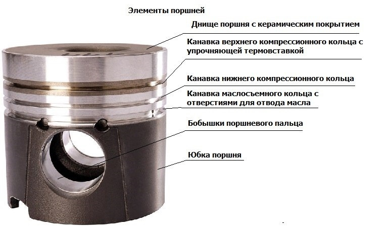 Трение поршня о стенки цилиндра